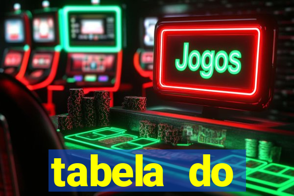 tabela do brasileirao 2015